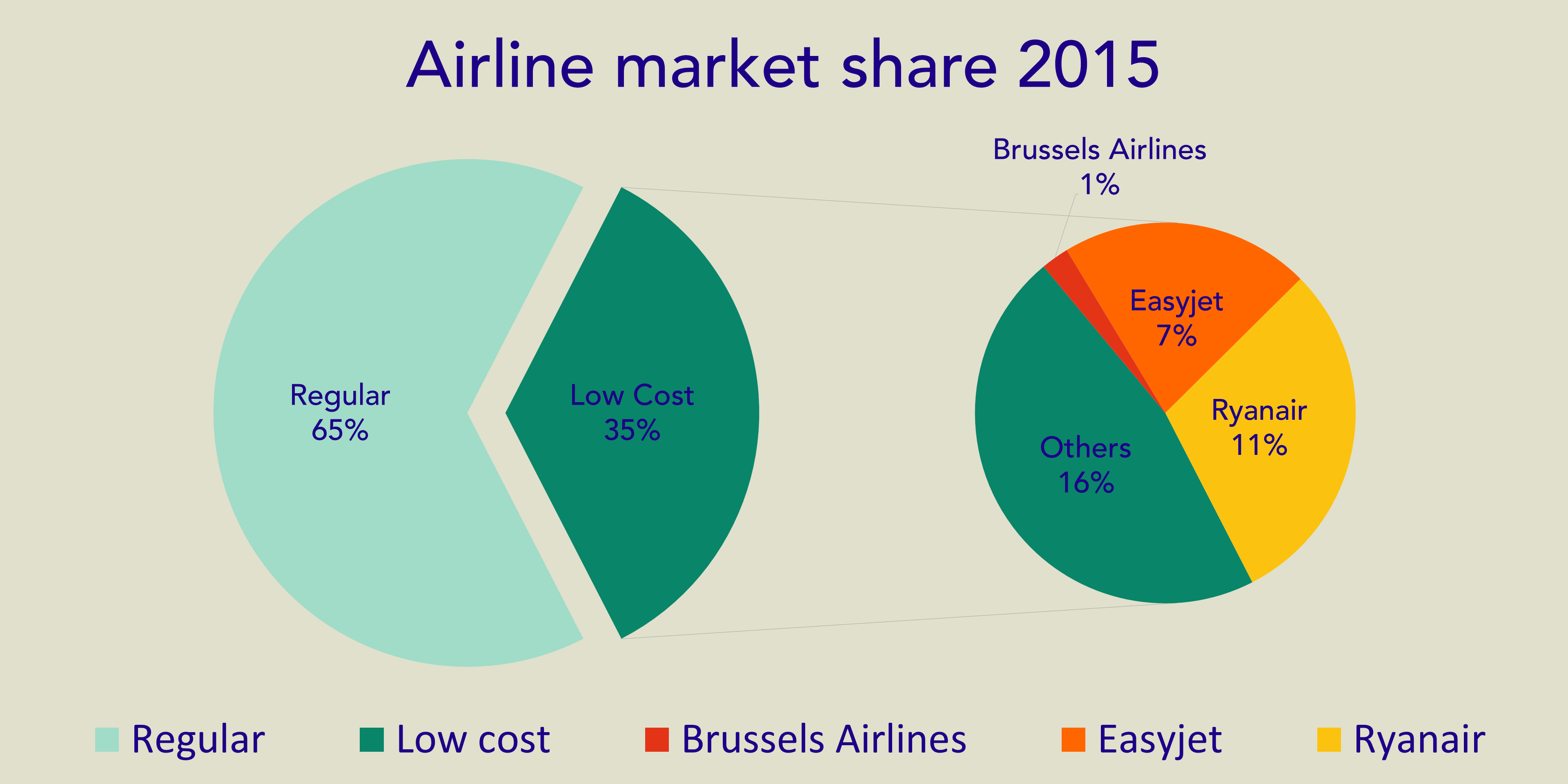 Lowcost airlines is usability included in the price? UXpro