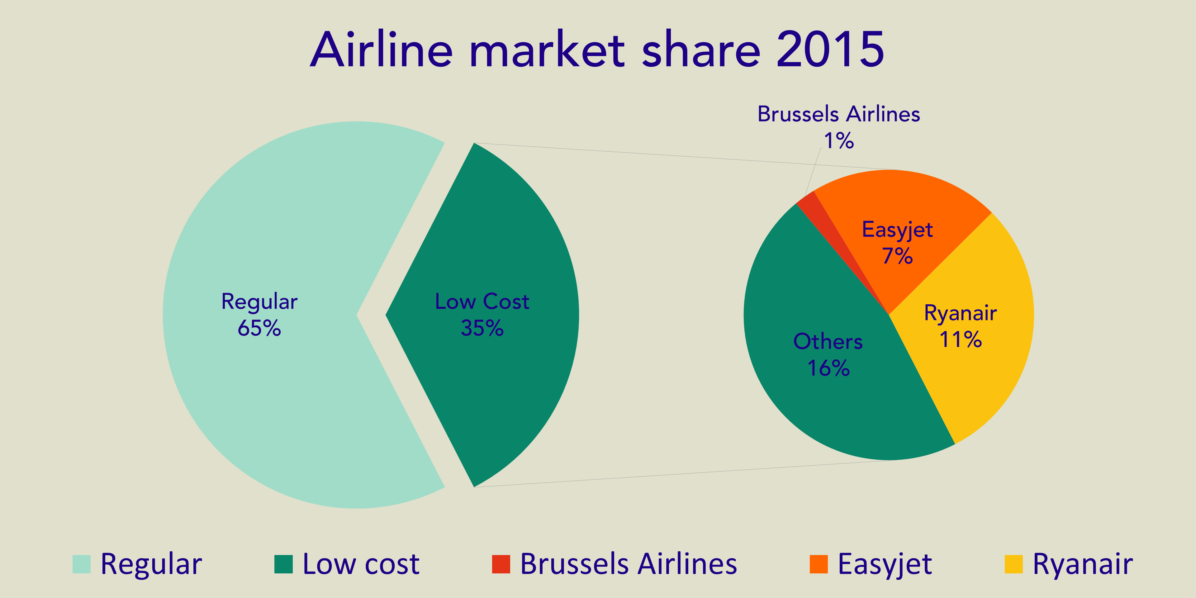 best low budget airlines