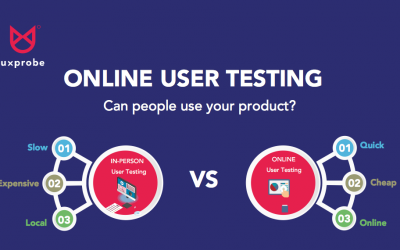 Why Online User Testing Works