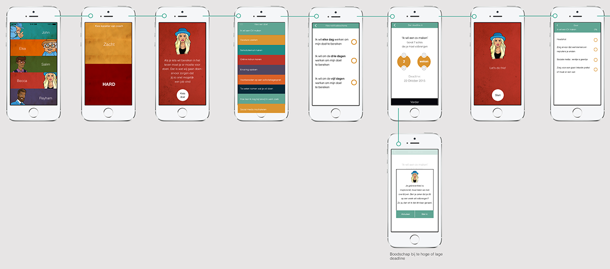 VDAB App My Coach Design
